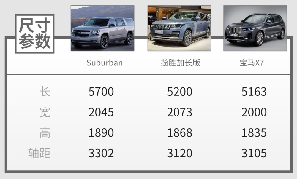 全尺寸suv,suburban,雪佛兰tahoe,揽胜,车型