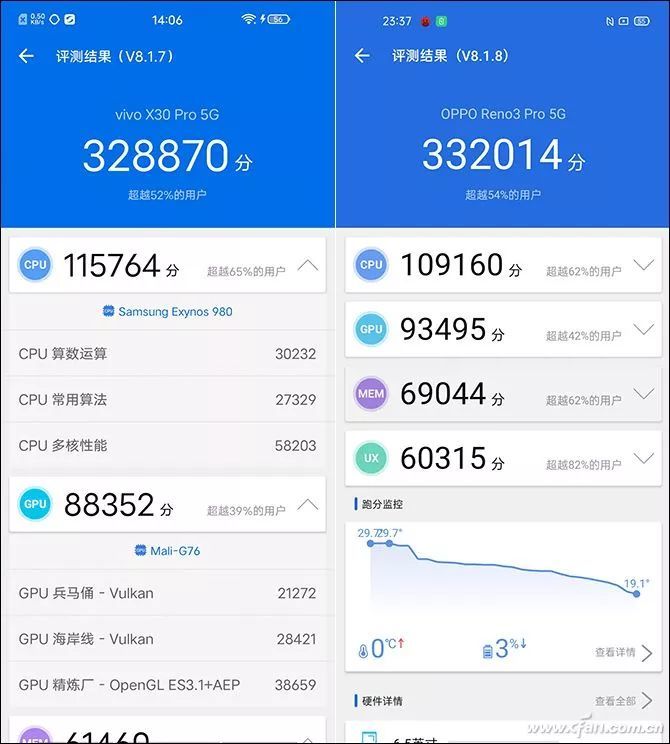 安兔兔测试,左为exynos 980,右为骁龙765g(下同)