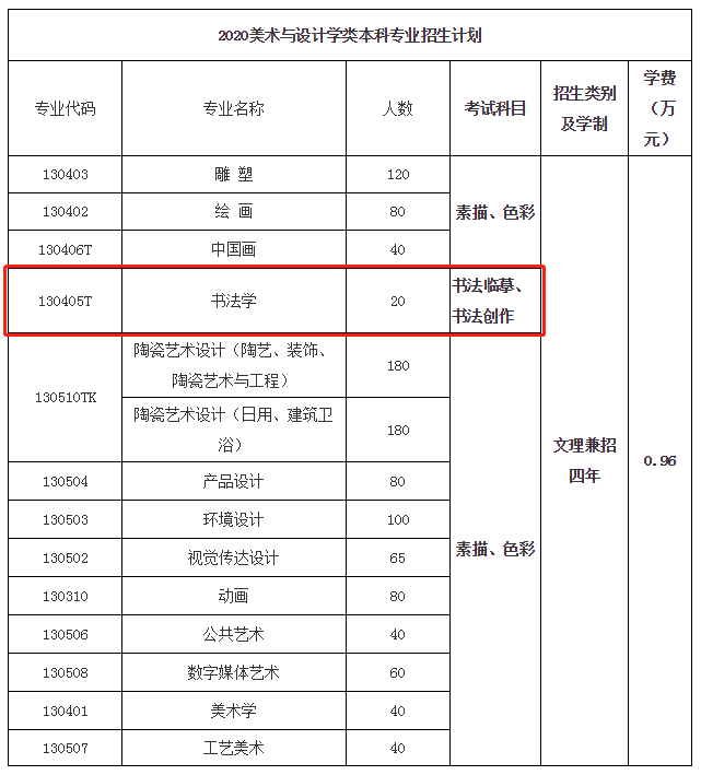 景德镇陶瓷大学2020年本科招生简章