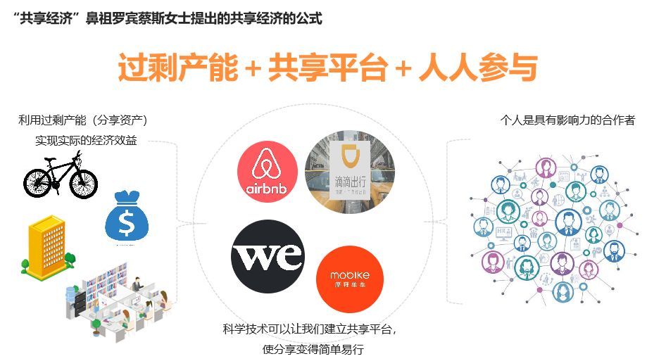 共享经济:新经济时代的发展趋势