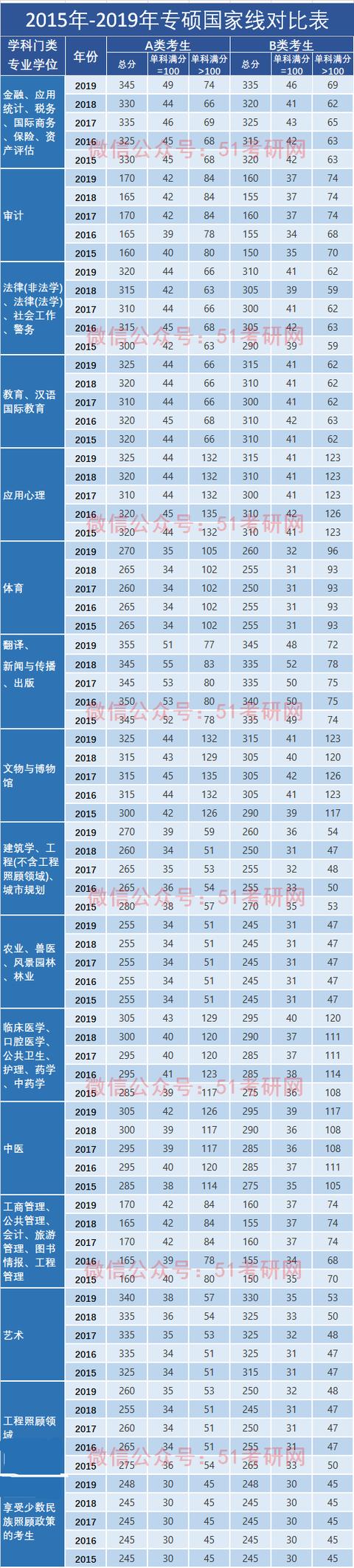 2017陕西高考分数预测线_2022年北京积分落户预估分数_2022重庆市一本分数线预测