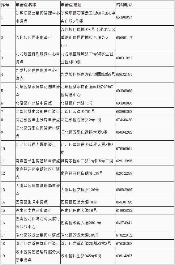 重庆29批公租房入住签约时间公布!30批摇号预计在