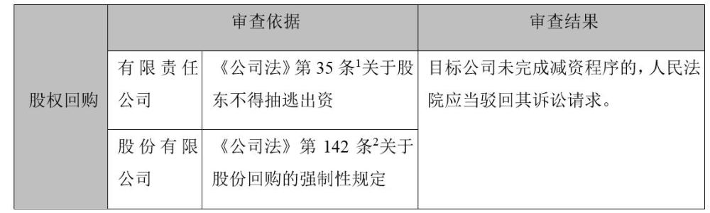 公司要资产清算没有股权证明 腾讯网