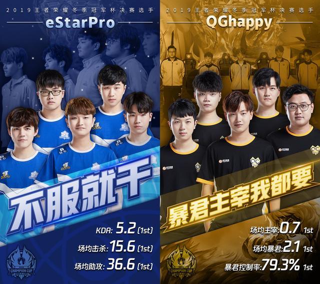 estarpro成员,estarpro纵情 王者荣耀,qghappy战队,飞牛,estarpro,冬冠,诺言