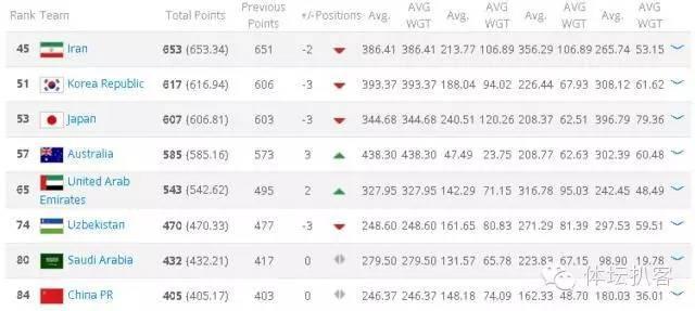 国足友谊赛不败世预赛呵呵