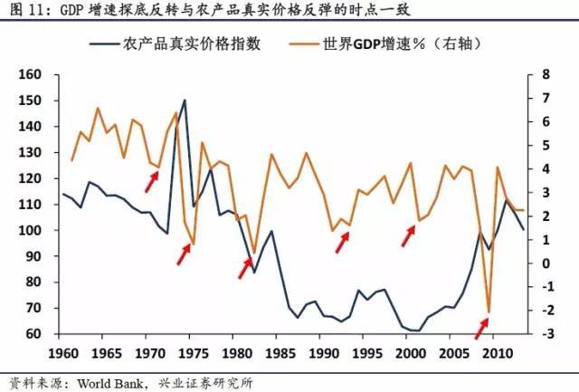 人口增长率