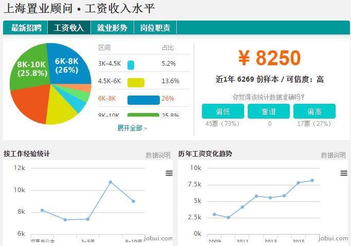 2017上海各行平均工资出来啦!被疯抢的竟是