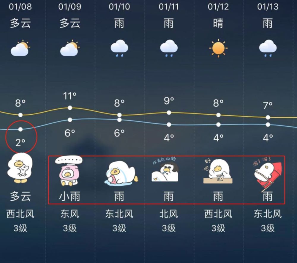 无锡天气大翻脸!蹿上20℃!可紧接着更有……求放过!