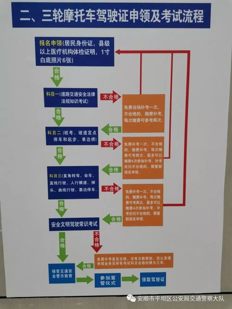 摩托车驾驶证考试及摩托车上牌须知