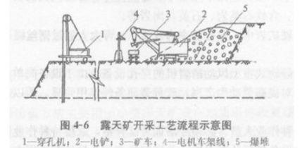 露天矿山开采的5大防护措施,为矿主排忧解惑