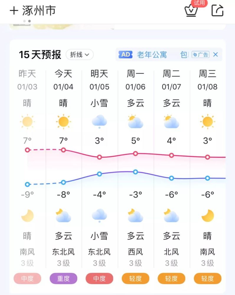 2020年第一场雪即将到达涿州,本月起这3件事影响