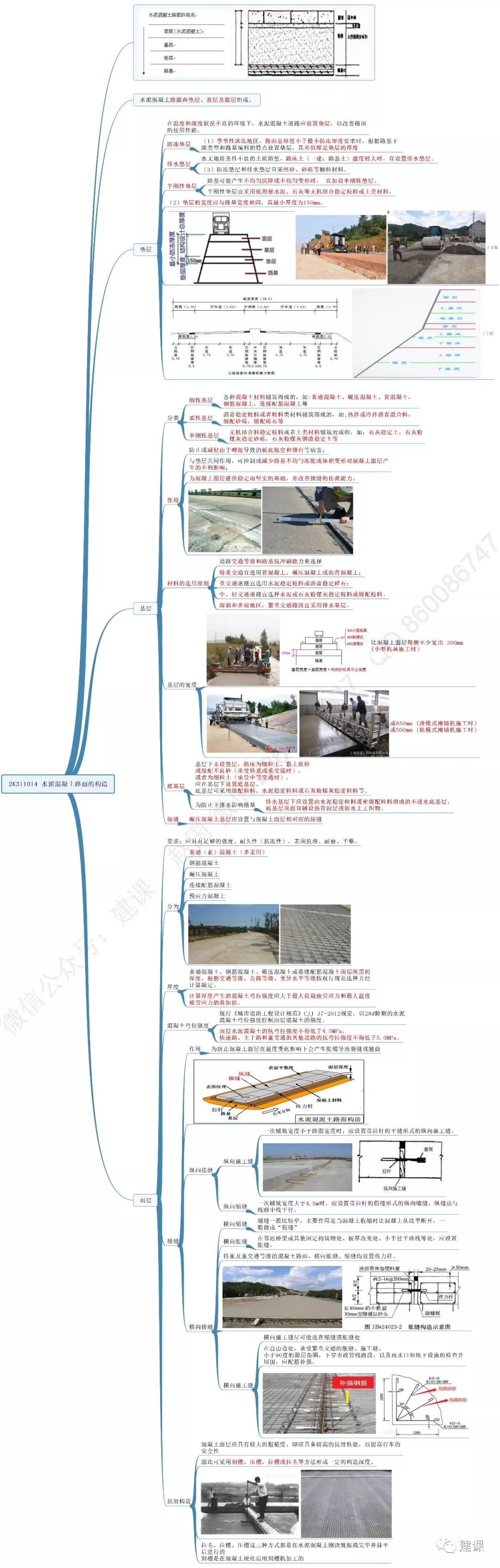 2k311014 水泥混凝土路面的构造 先来一张思维导图 图是好图,就是大