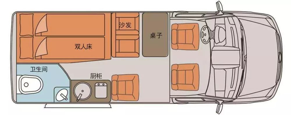 b型房车不求座位多,床位大就行了!