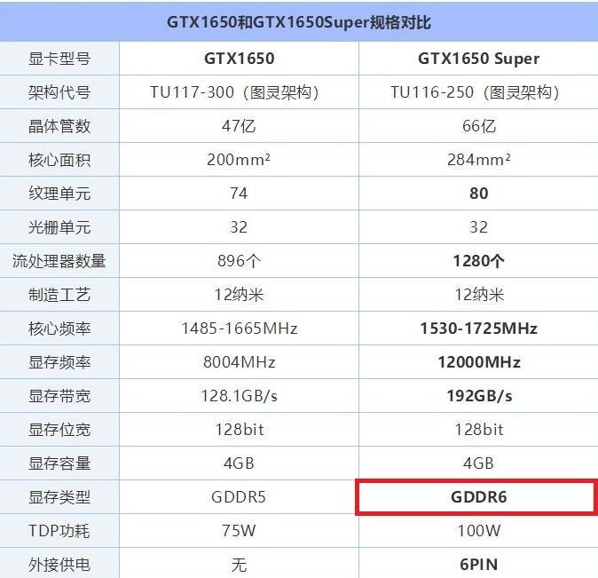 一般台式机显示是半高显卡还是全高显卡_高端显卡推荐_高性价比显卡推荐