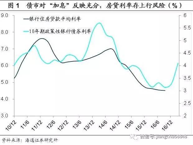 本轮楼市调整何时见底？信号最可能在这个时点出现