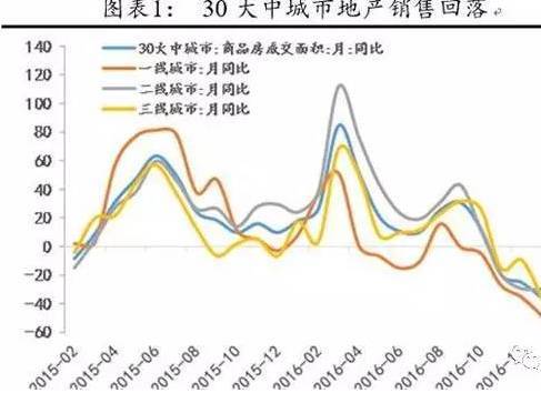 本轮楼市调整何时见底？信号最可能在这个时点出现