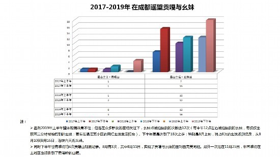 成都找工作数据分析，成都找工作最新招聘信息
