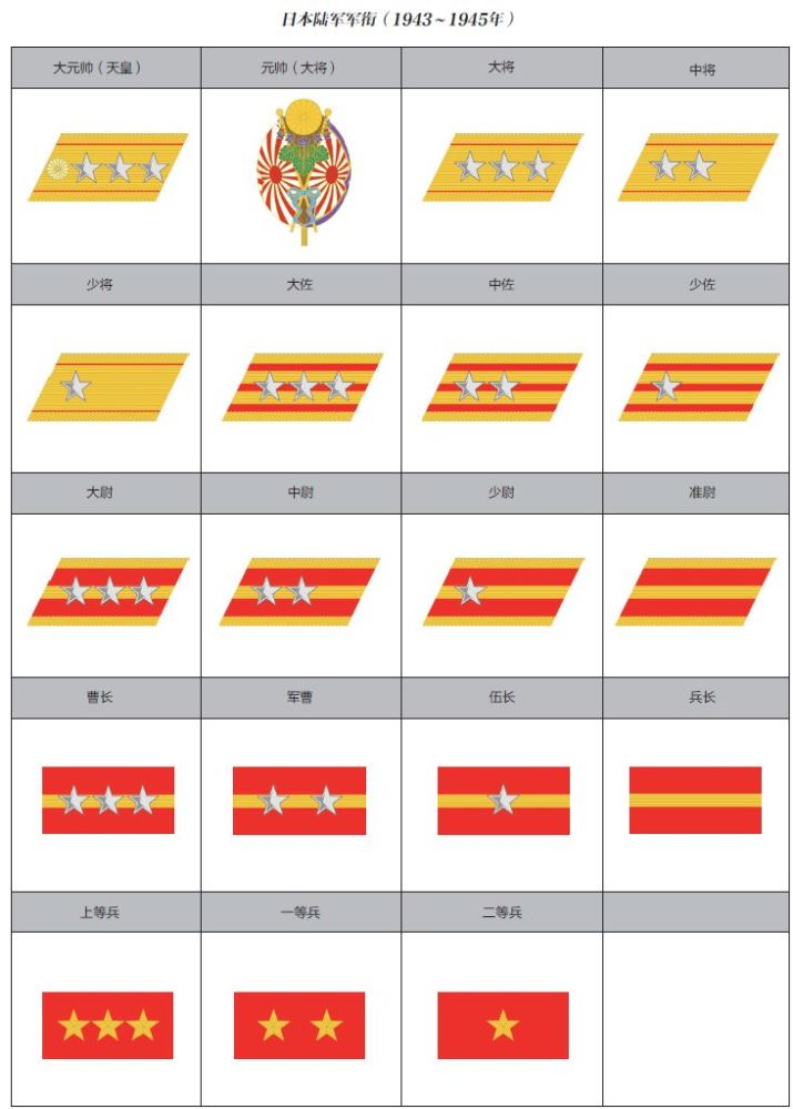 图解二战日本军队军衔及标志