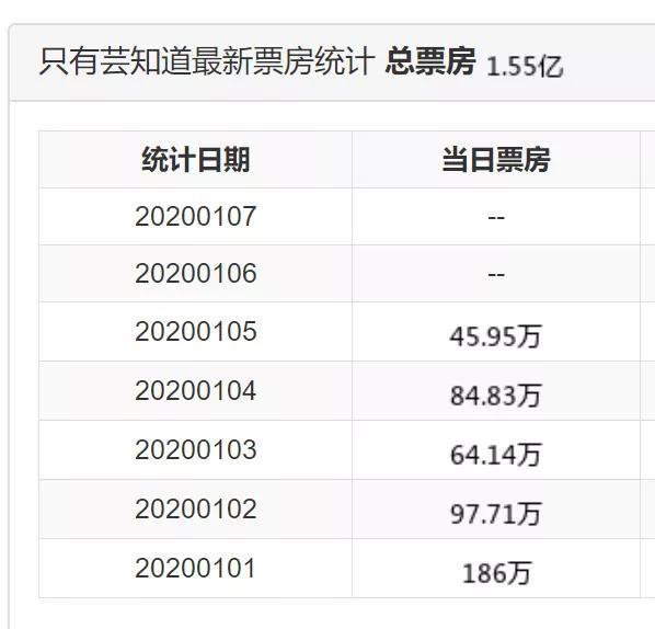 冯小刚新片票房惨败,"第五代导演"山穷水尽了吗?