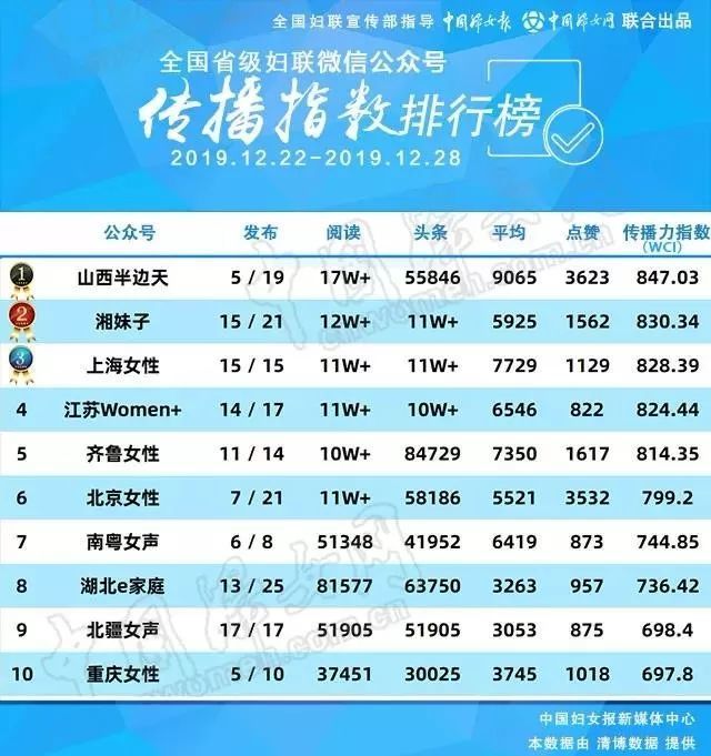 江苏关键词排名提高方法 腾讯网