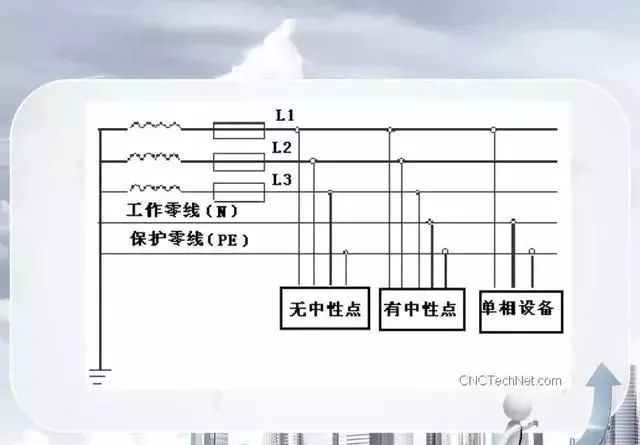 三相四线制与三相五线制有什么区别?你分清楚了吗