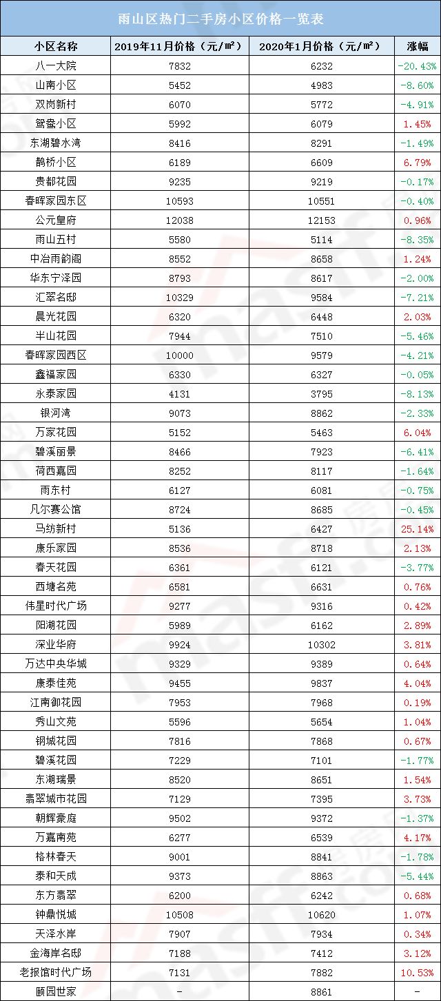 马鞍山,二手房,房价,三线城市,五线城市,二手房均价