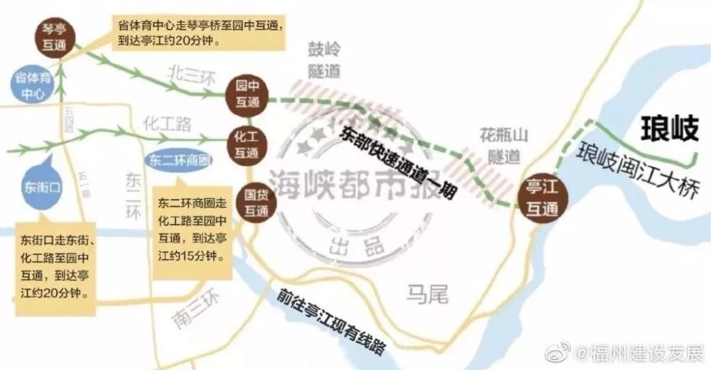 快速通道,福州,亭江,连江,马尾区,高速公路