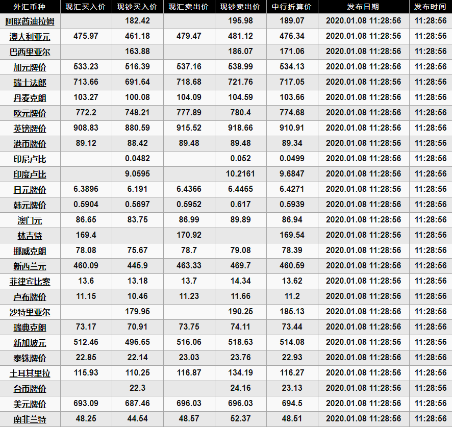 8今日英镑兑人民币走势分析 今日英镑兑人民币汇率是多少?