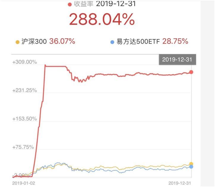 全程解密:期货大佬如何通过交易股票一个月翻三倍