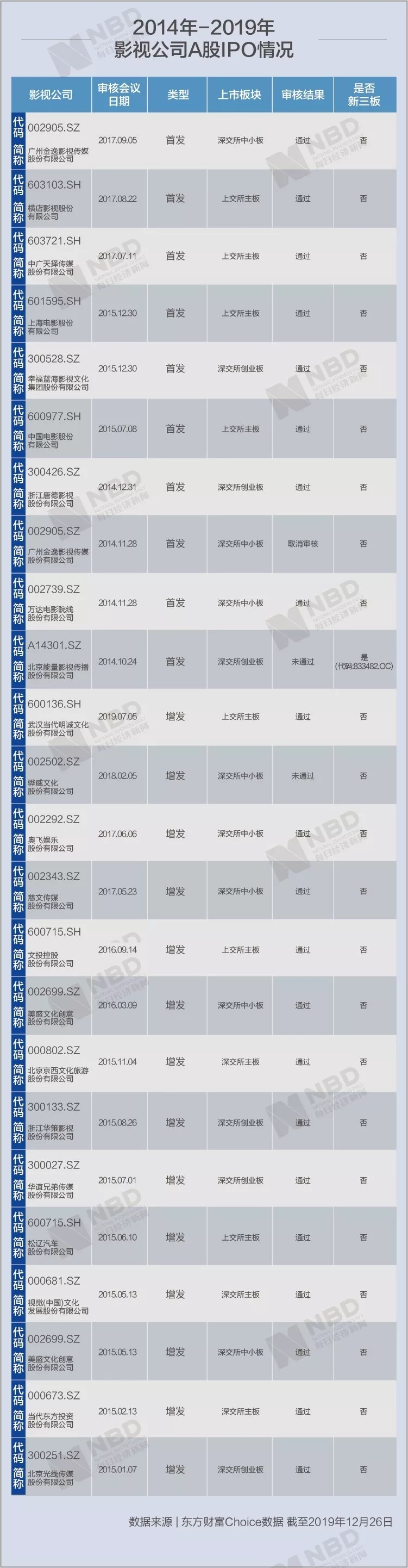 做ipo一般要几年银行流水 腾讯网