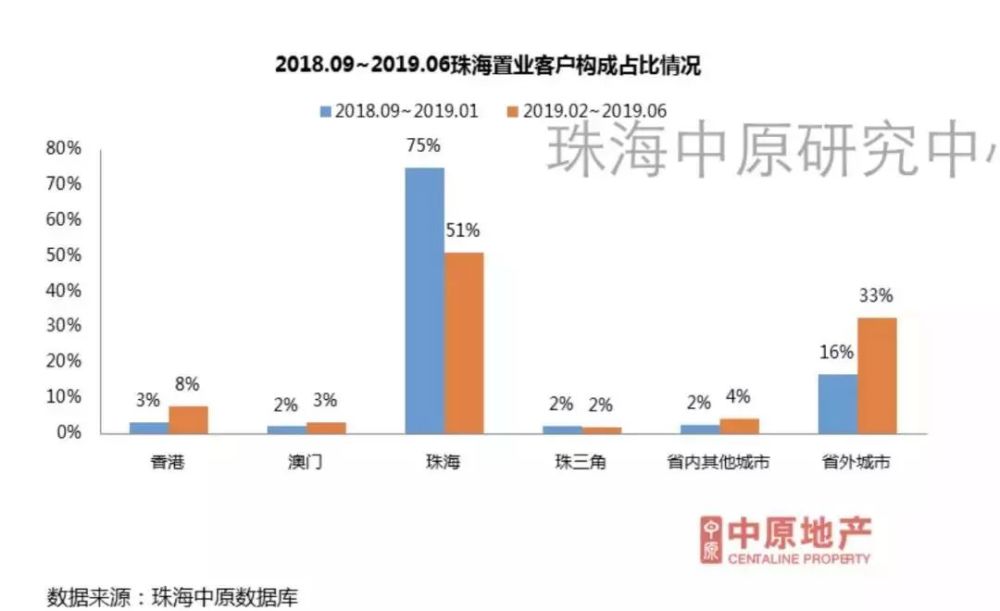 最新!2020珠海买房政策!限购!税费!公积金!统统