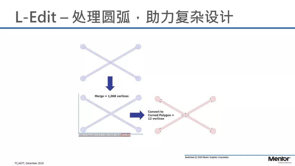 全流程且可差异化的aiot边缘芯片设计平台124页