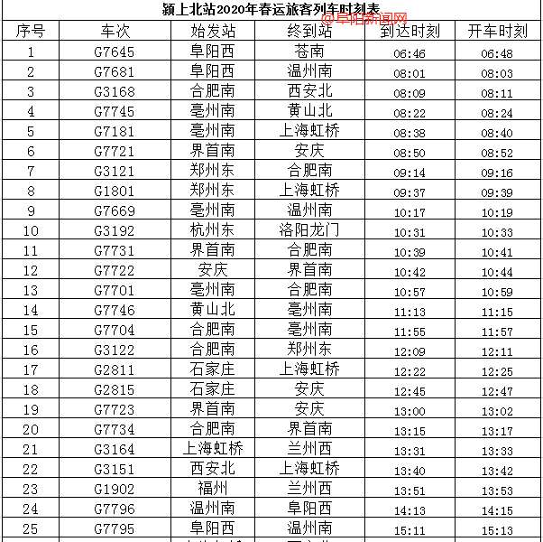 首次发布!颍上高铁北站,2020年春运列车时刻表来了!