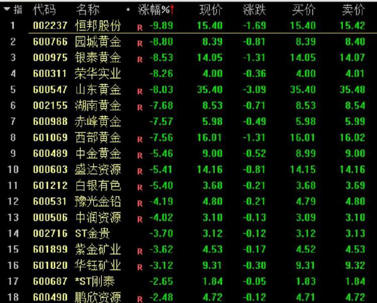 此前,富时中国a50指数期货开盘涨0.94%,上一交易日夜盘收涨0.96%.