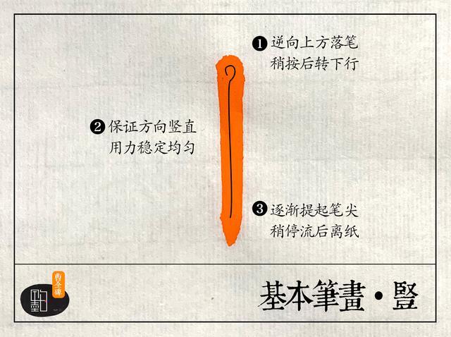 7个基本笔画,让你分分钟学会《曹全碑》的特征
