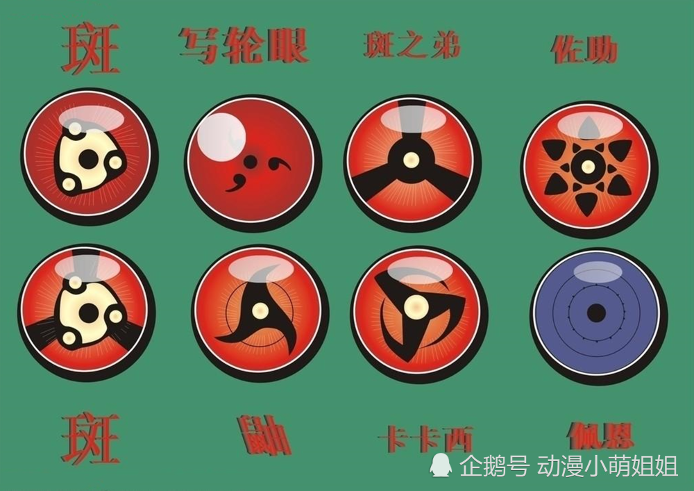 火影忍者,写轮眼,永恒万花筒,佐助,直巴写轮眼