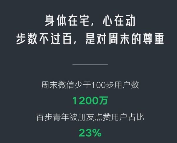 每到周末都有1200万个微信运动步数不足100的懒狗