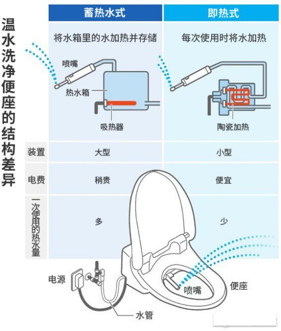 避开智能马桶盖那些坑