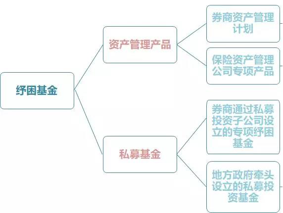 纾困基金,上市公司,私募基金,证券公司,股权质押