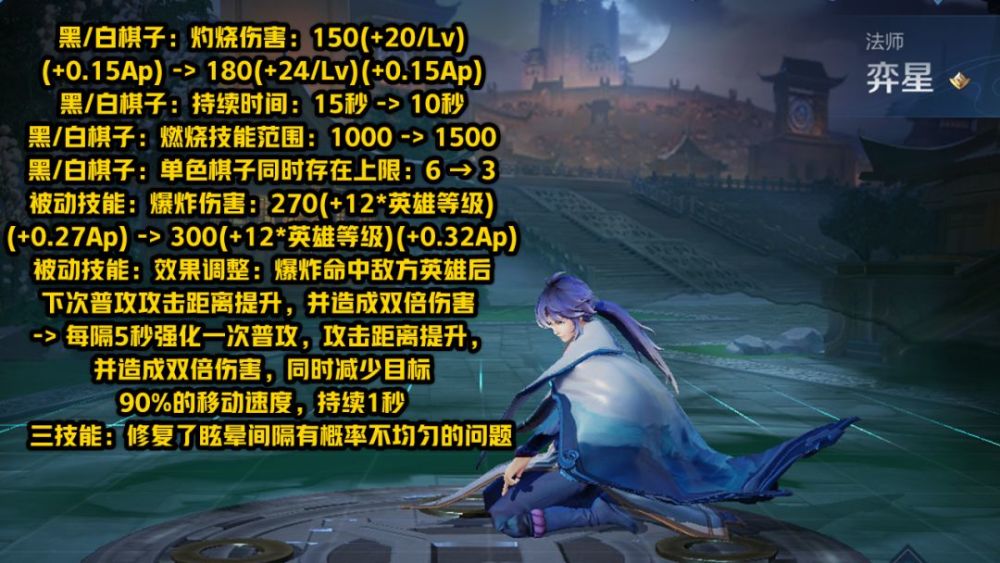 王者荣耀:弈星终被上调,钟馗哪吒很受伤,钩子减少1000