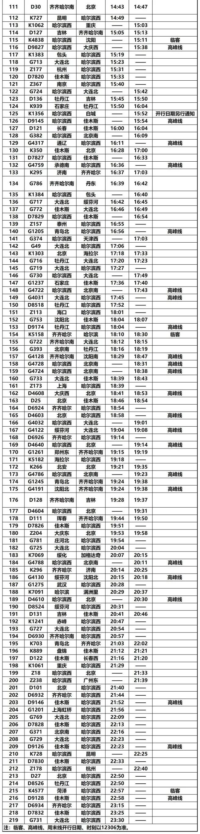 大连t129/t130次运行区段调整为嫩江～大连; 齐齐哈尔～虎林k7154/5