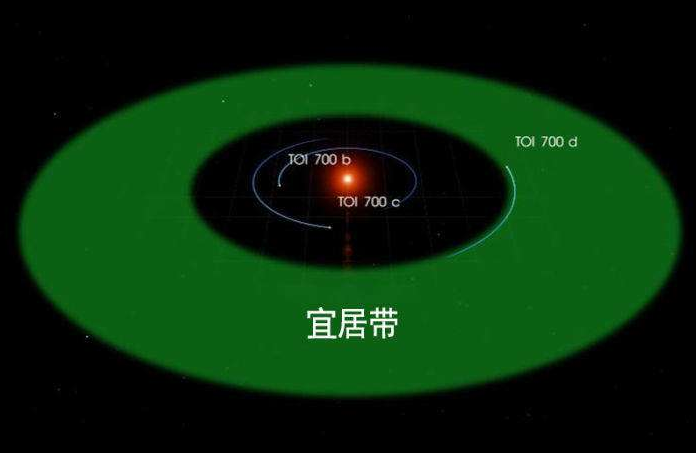 toi 700 d,类地行星,超级地球,开普勒452b,开普勒22b