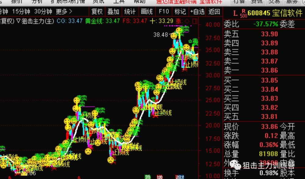 13板块精华研报华为和网红经济重点股票一览!