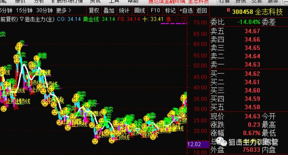 13板块精华研报华为和网红经济重点股票一览!