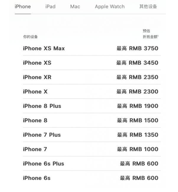 苹果,手机,二手手机,价格,官方