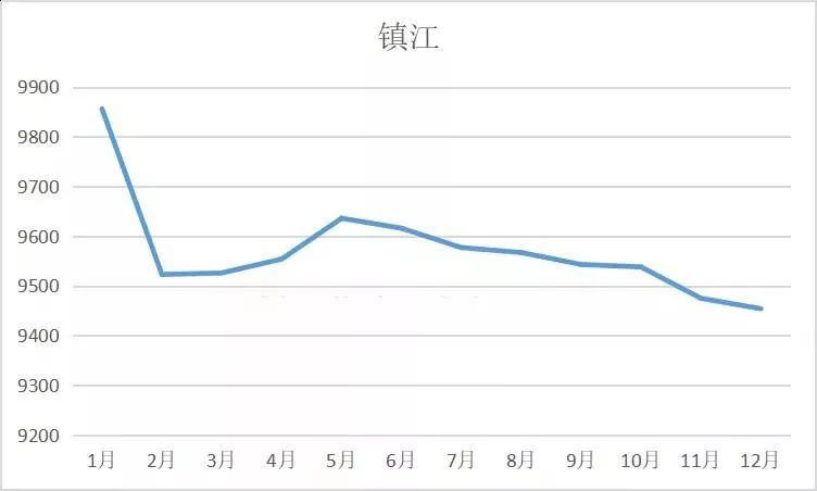 江苏13市房价走势回顾,笑看2020年南通房价走势!