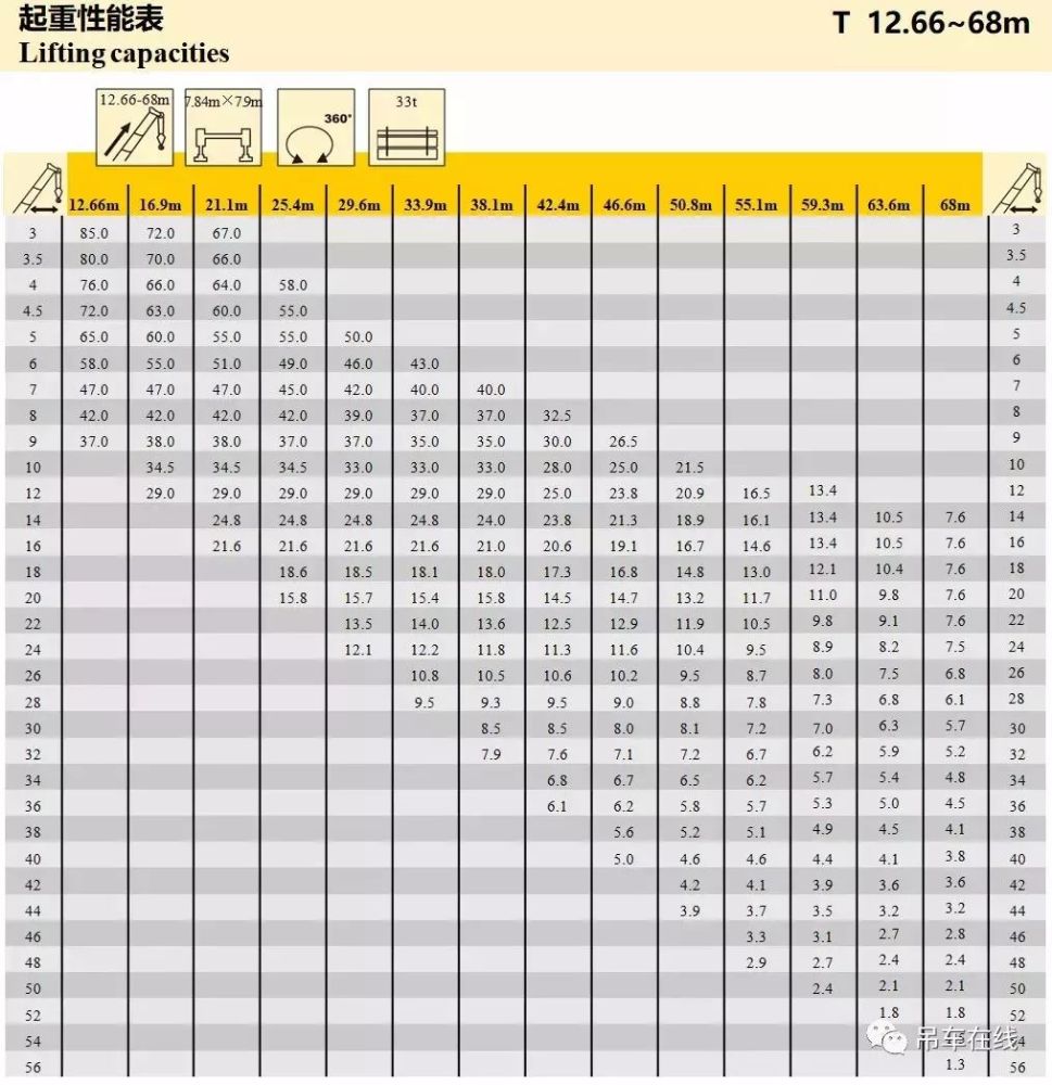 徐工xct85吨7节臂详细数据