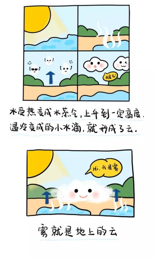 大雾来袭,应该这样做好安全防范!