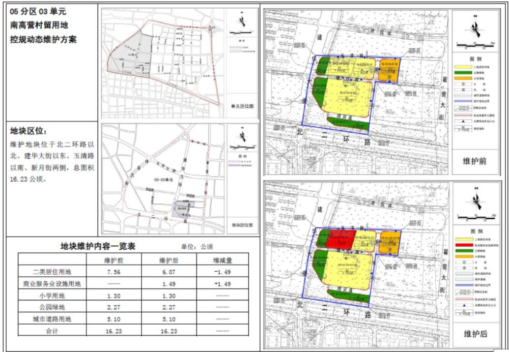 高营村,振二街彩印厂等四大地块控规维护方案曝光;三大项目获得用地