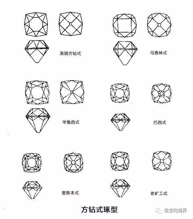 钻石切工的"前世今生"——钻石琢形演变历程